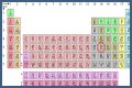Sn on the periodic table