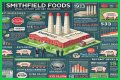 Who Owns Smithfield Foods? – Smithfield Foods Company History